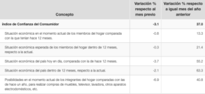 ganate la confianza de clientes en 5 pasos