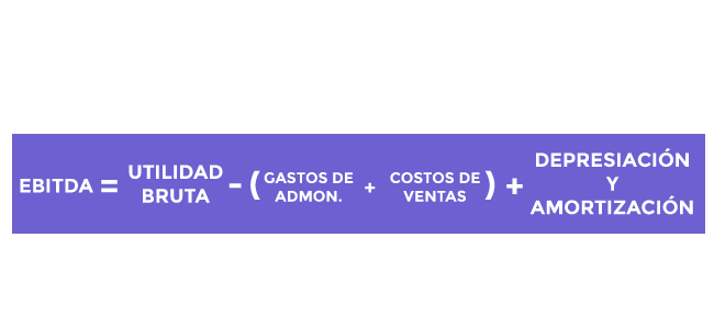 Rentabilidad EBITDA