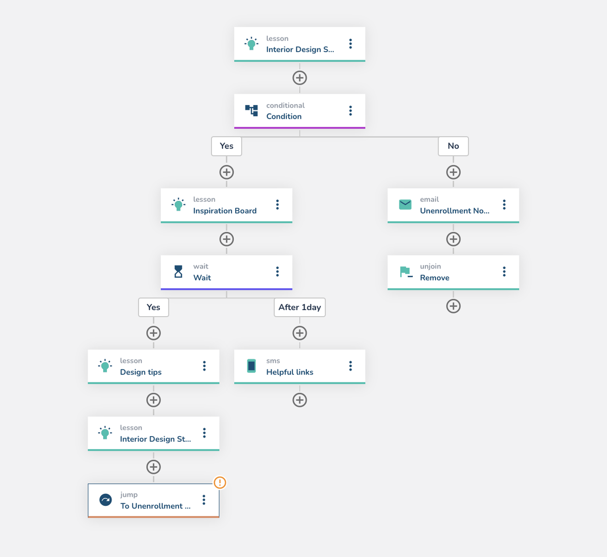 Workflows: Best Practices