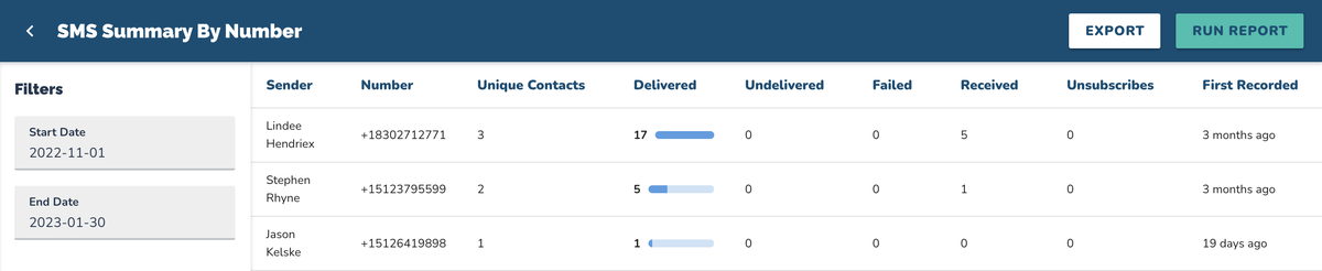 Messaging Reports