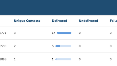 SMS Summary By Number in ConveYour.
