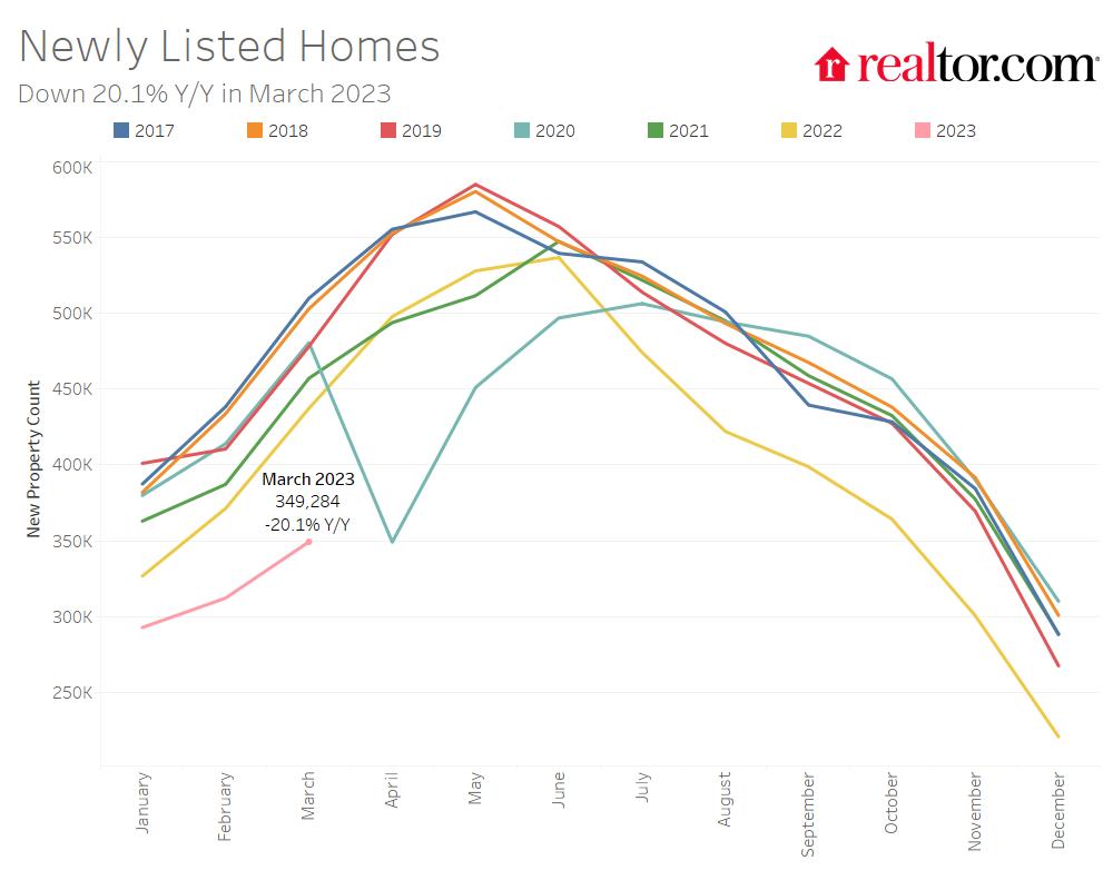 5 Reasons Why the Housing Market Is Not Crashing in 2023