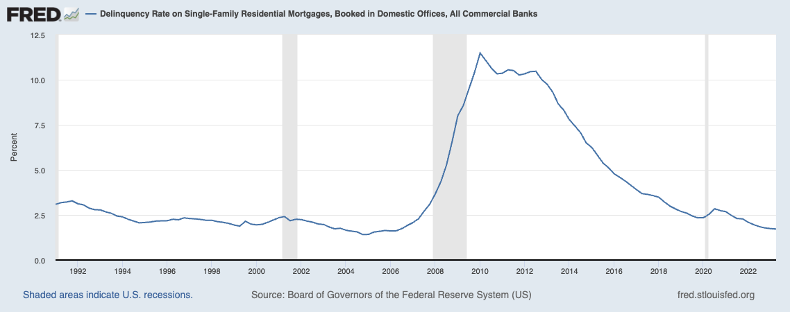2023 Housing Market Resilience: A Year in Review