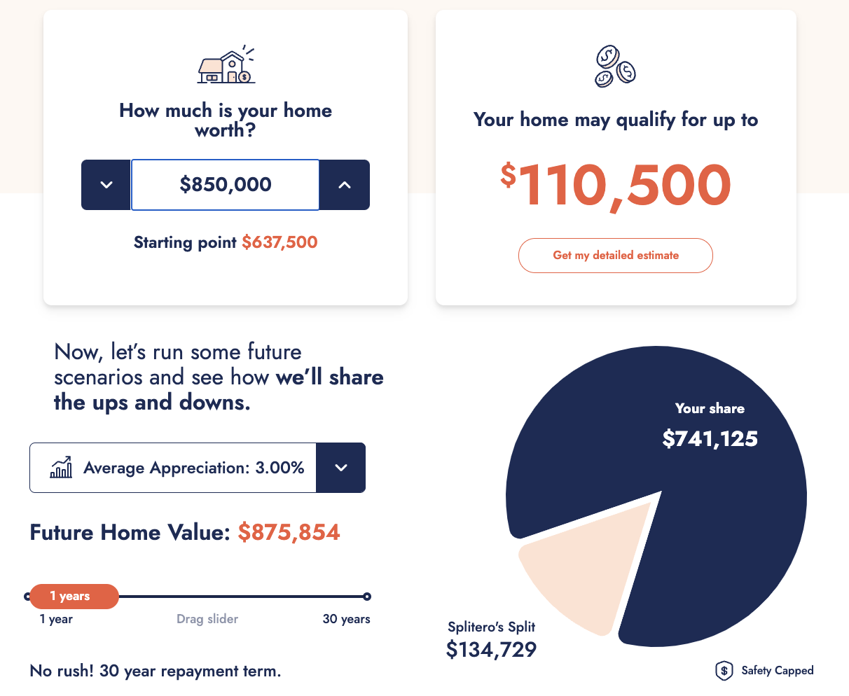 How to Calculate Home Equity A StepbyStep Guide Splitero Access