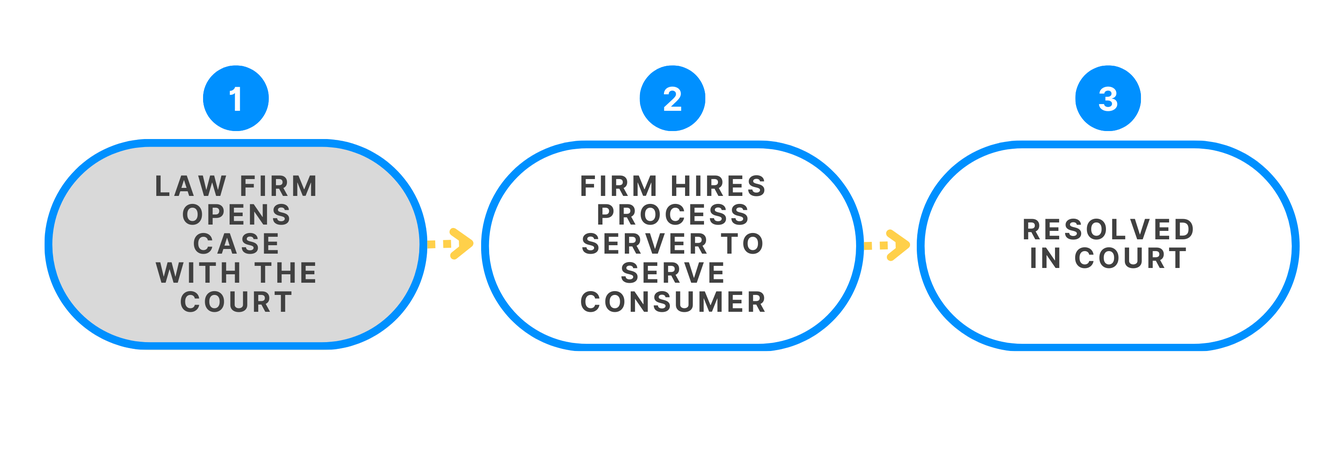 Workflow in File-First States