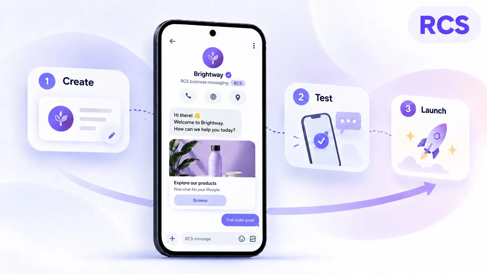 An Android phone showing the Brightway RCS agent conversation, with cards for the three steps: 1 Create, 2 Test, 3 Launch.