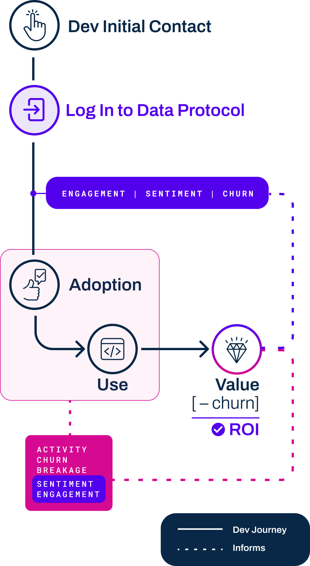 graph-ltv-developers
