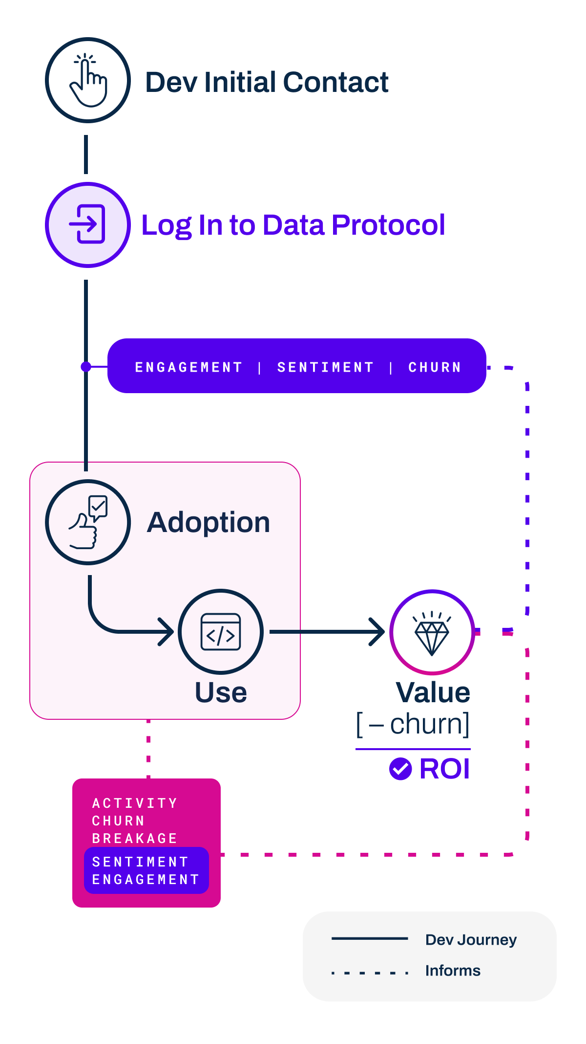 graph-ltv-developers