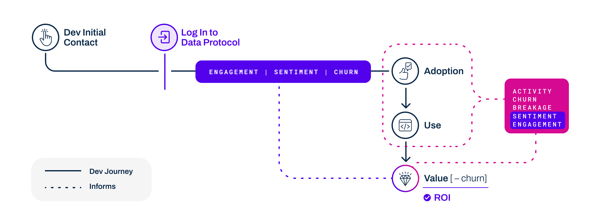 graph-ltv-developers