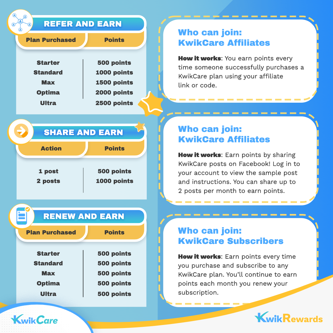Kwik.Care KwikRewards