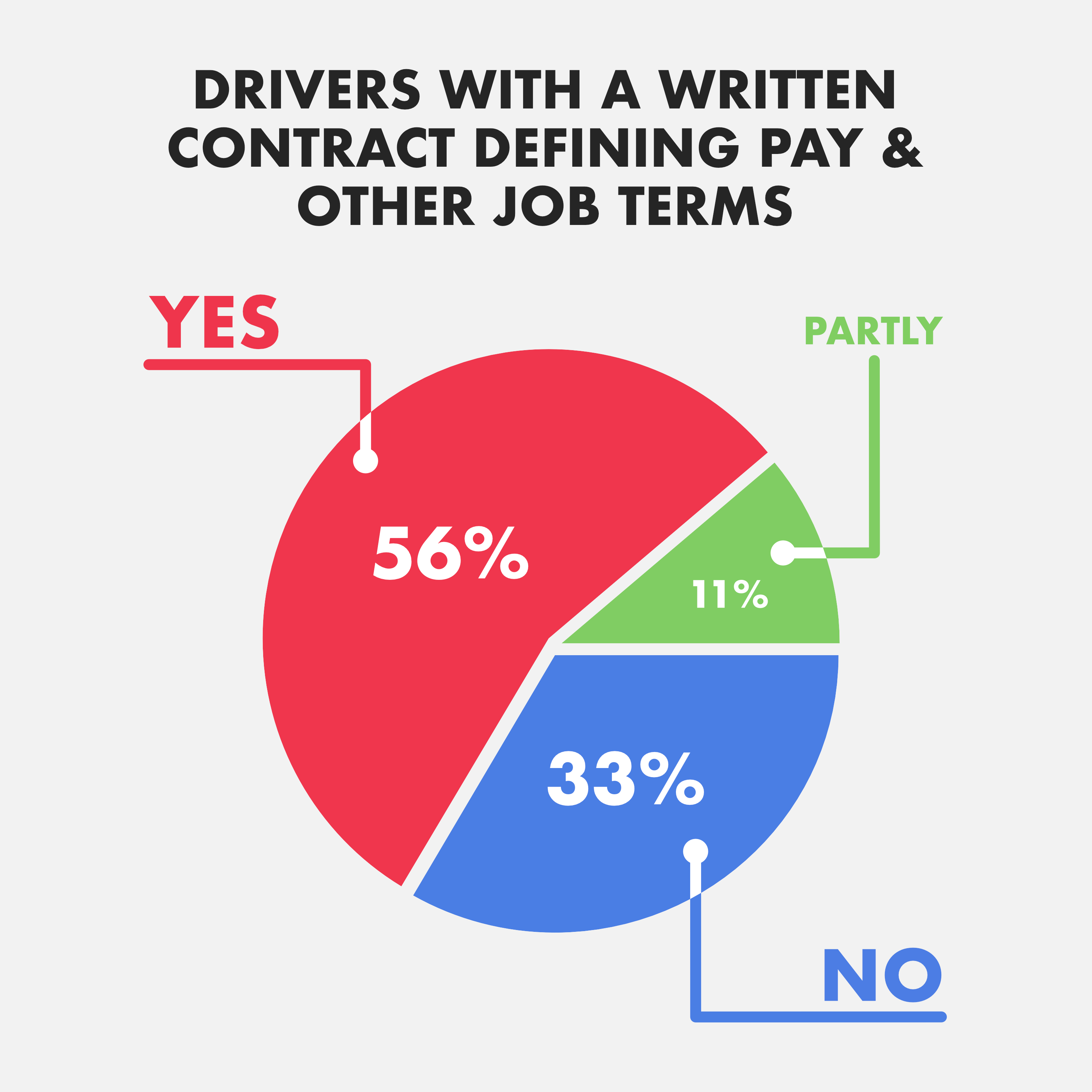 drivers without a contract infographic