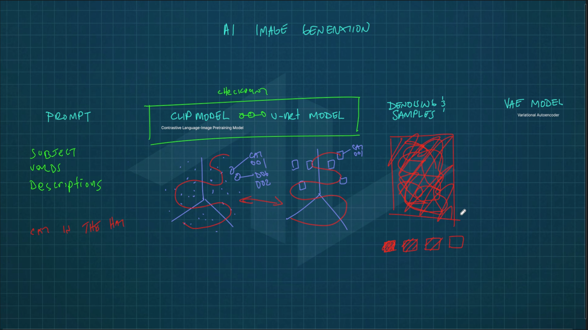 How AI Image Generation Works