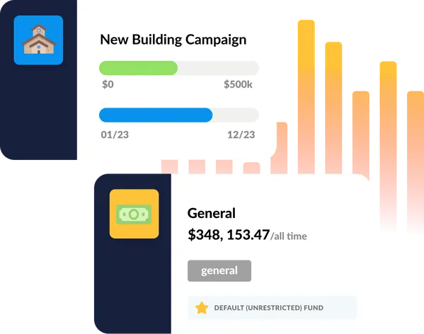 Two images showing giving progress towards  a new building campaign and a general fund showing the total all-time donated amount.