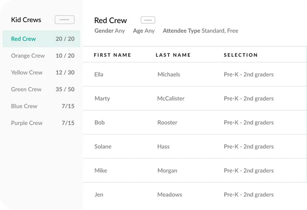 A screen showing different kids who have signed up for an event organized into groups.