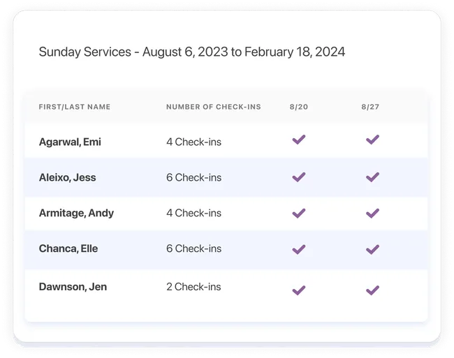 A report of all of the times someone has checked in to a Sunday Service over the course of a few months.