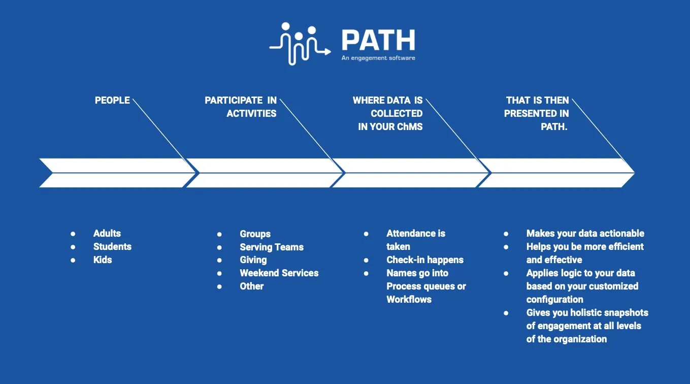 PATH integration screenshot 1