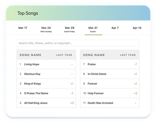 View top songs
