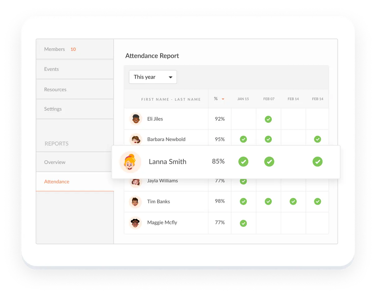 A digital attendance report for a group.