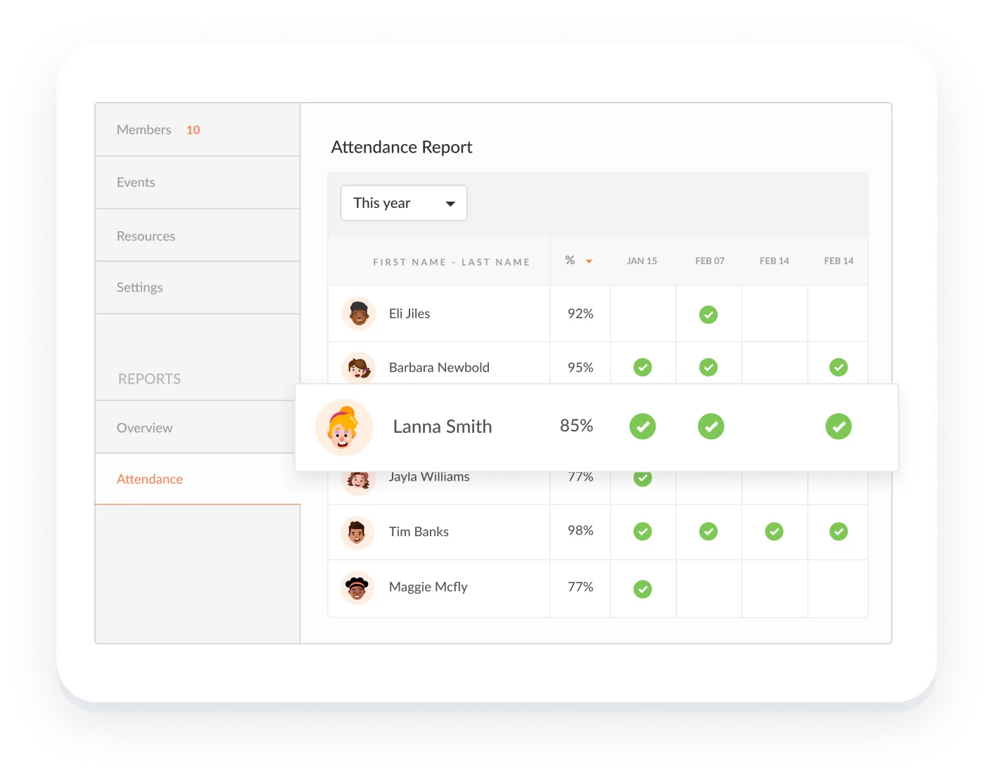A digital attendance report for a group.