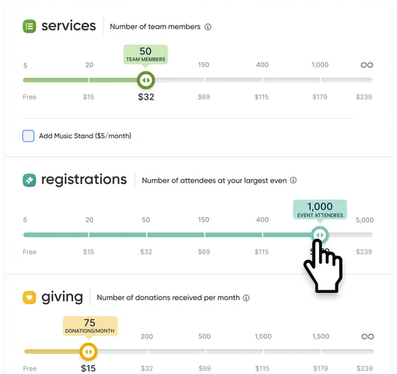 Pricing chart showing services, registrations, and giving sliders. Selected: 50 team members, 1,000 event attendees, 75 donations/month. Total is $32.