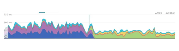 Our Commitment to Reliability