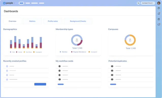 Dashboard with demographic charts, membership types, campuses, recent profiles, workflow cards, and potential duplicate sections.
