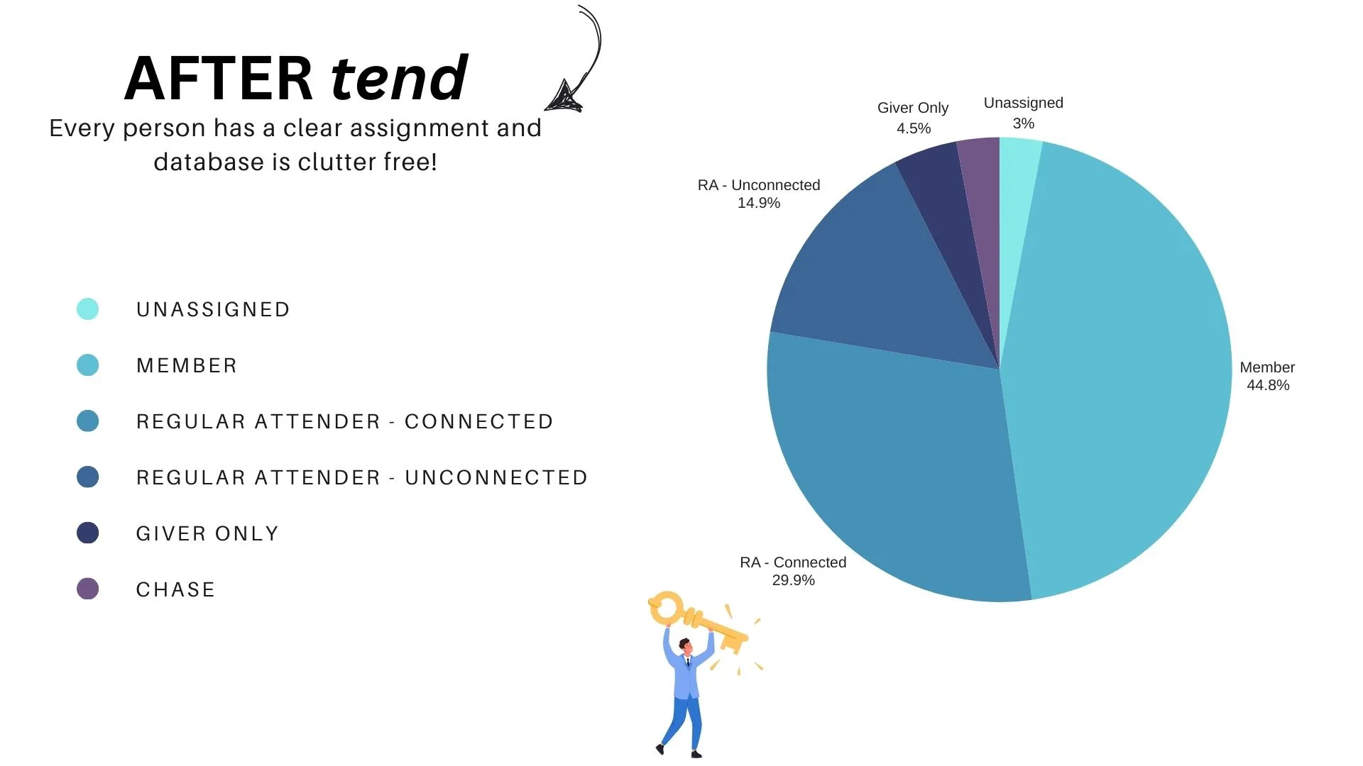 Tend integration screenshot 3