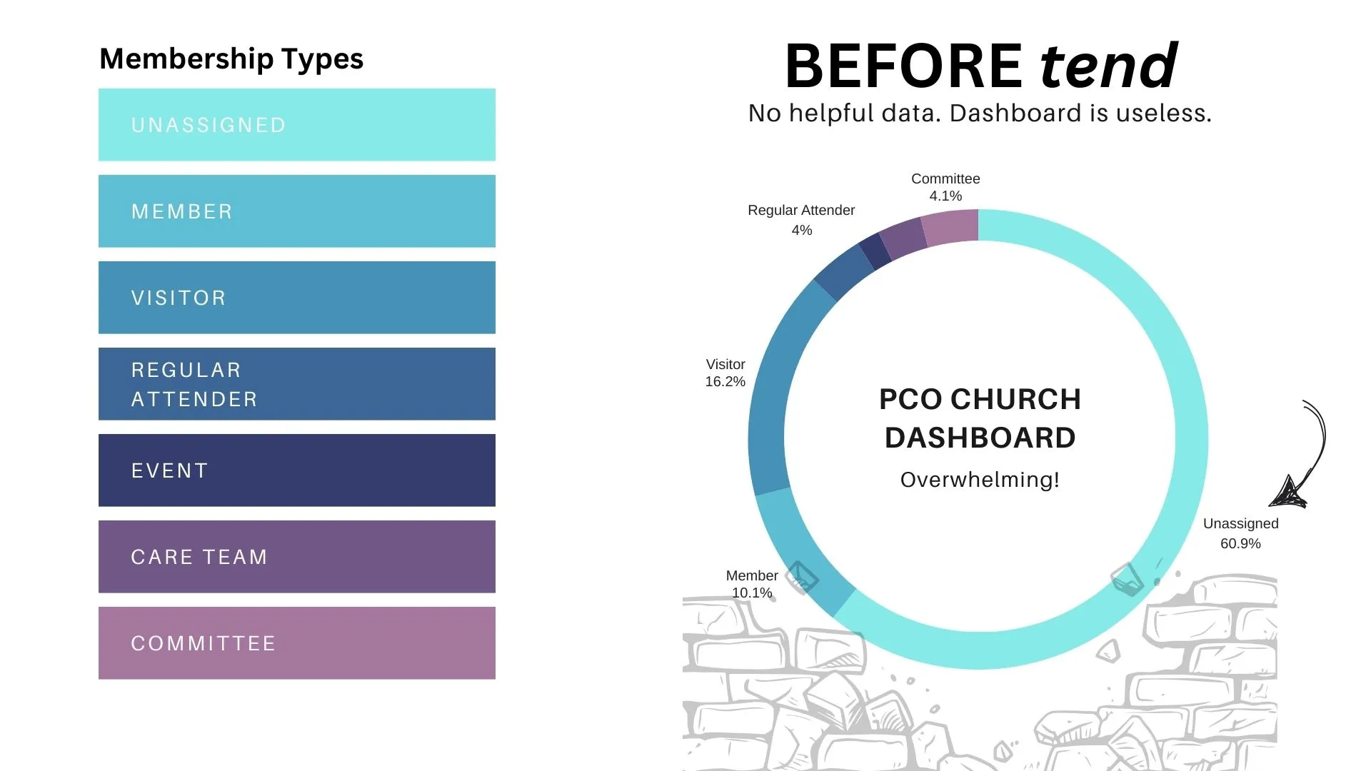 Tend integration screenshot 2