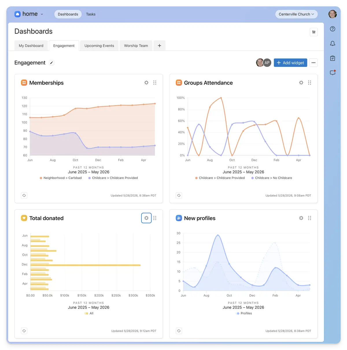 Home widget data visualization options on web