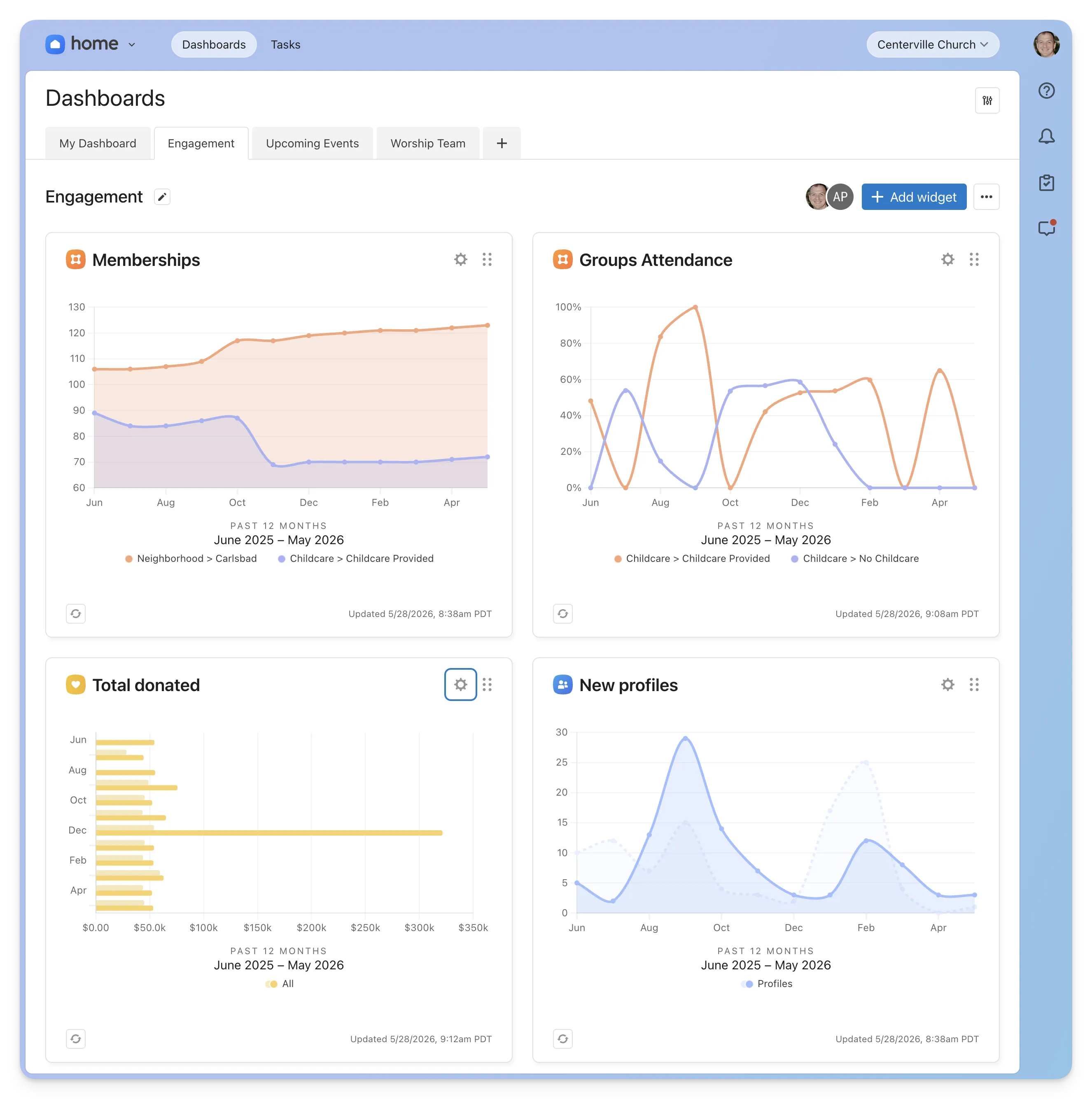 Home widget data visualization options on web