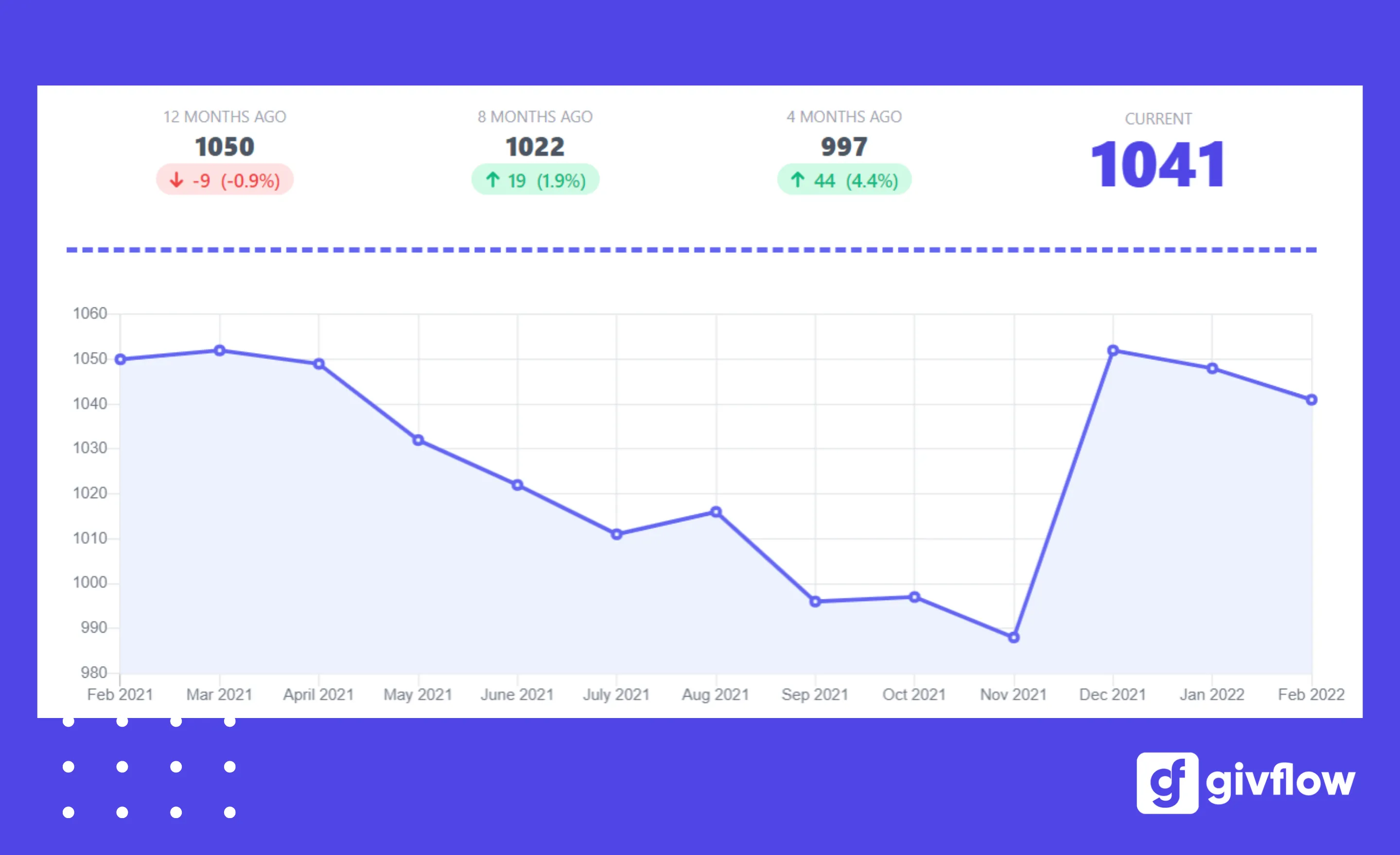 GivFlow integration screenshot 1