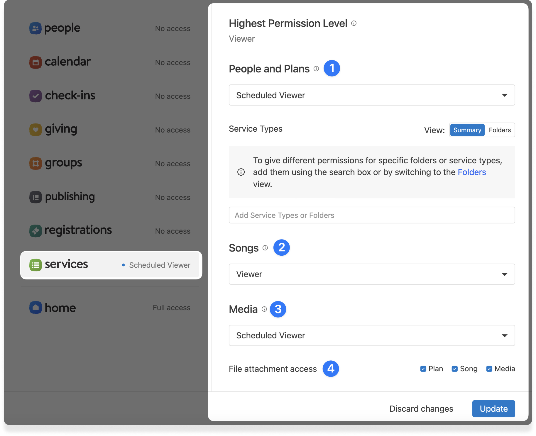 The permissions modal in Planning Center Services with options for People and Plans, Songs, Meda, and Files.