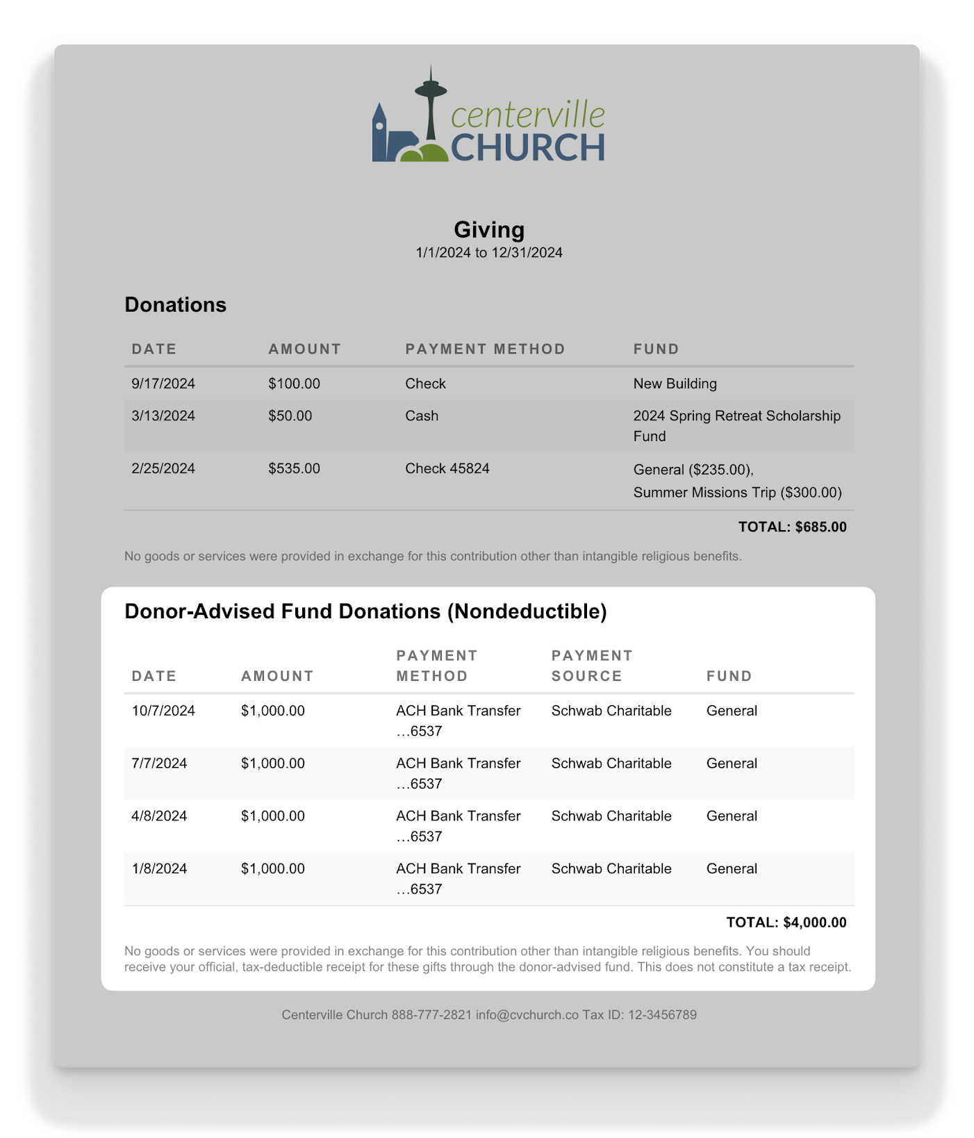 A donation statement in Planning Center giving highlight four nondeductible donations.
