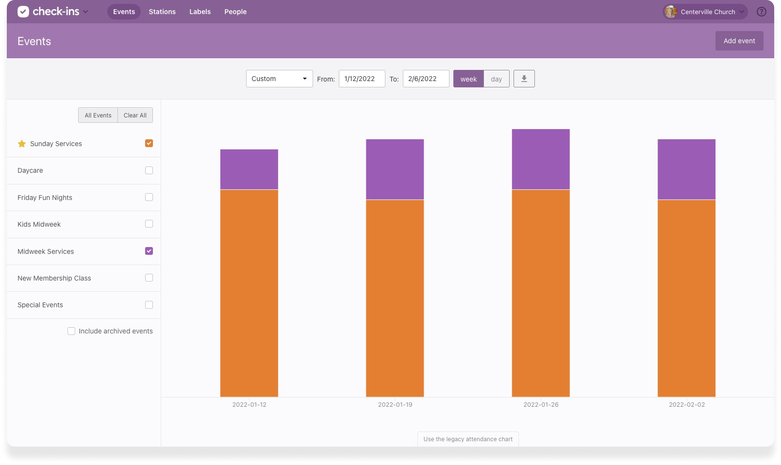 A Check-ins dashboard with a bar graph displaying attendance at different events on different dates.