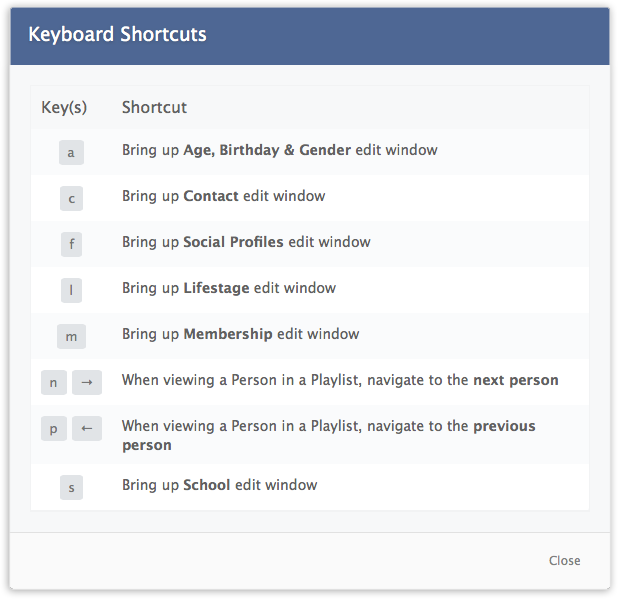null Keyboard shortcut keys sorted by key and shortcut action.