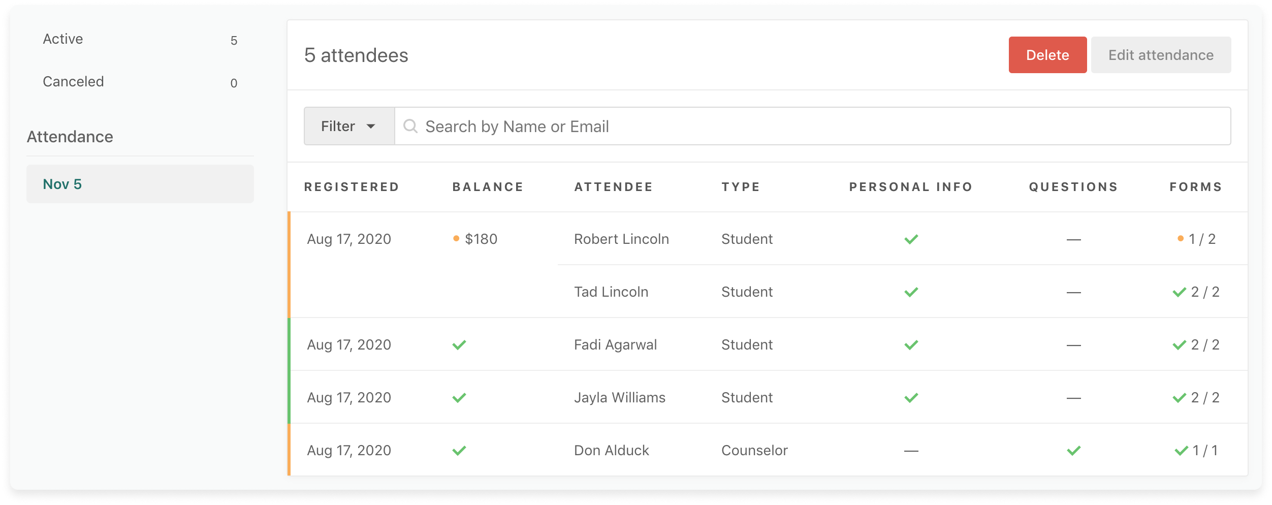 A grid of registered people for an event and green checkmarks indicating they've paid.