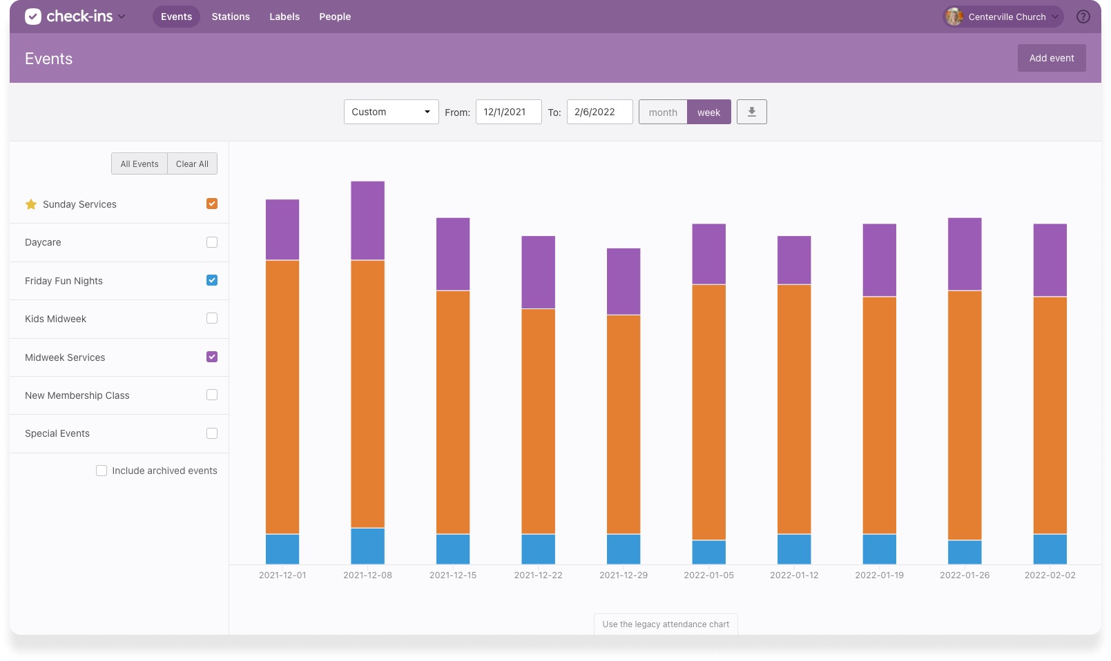 A Check-ins dashboard with a bar graph displaying attendance in different ministries on different dates.