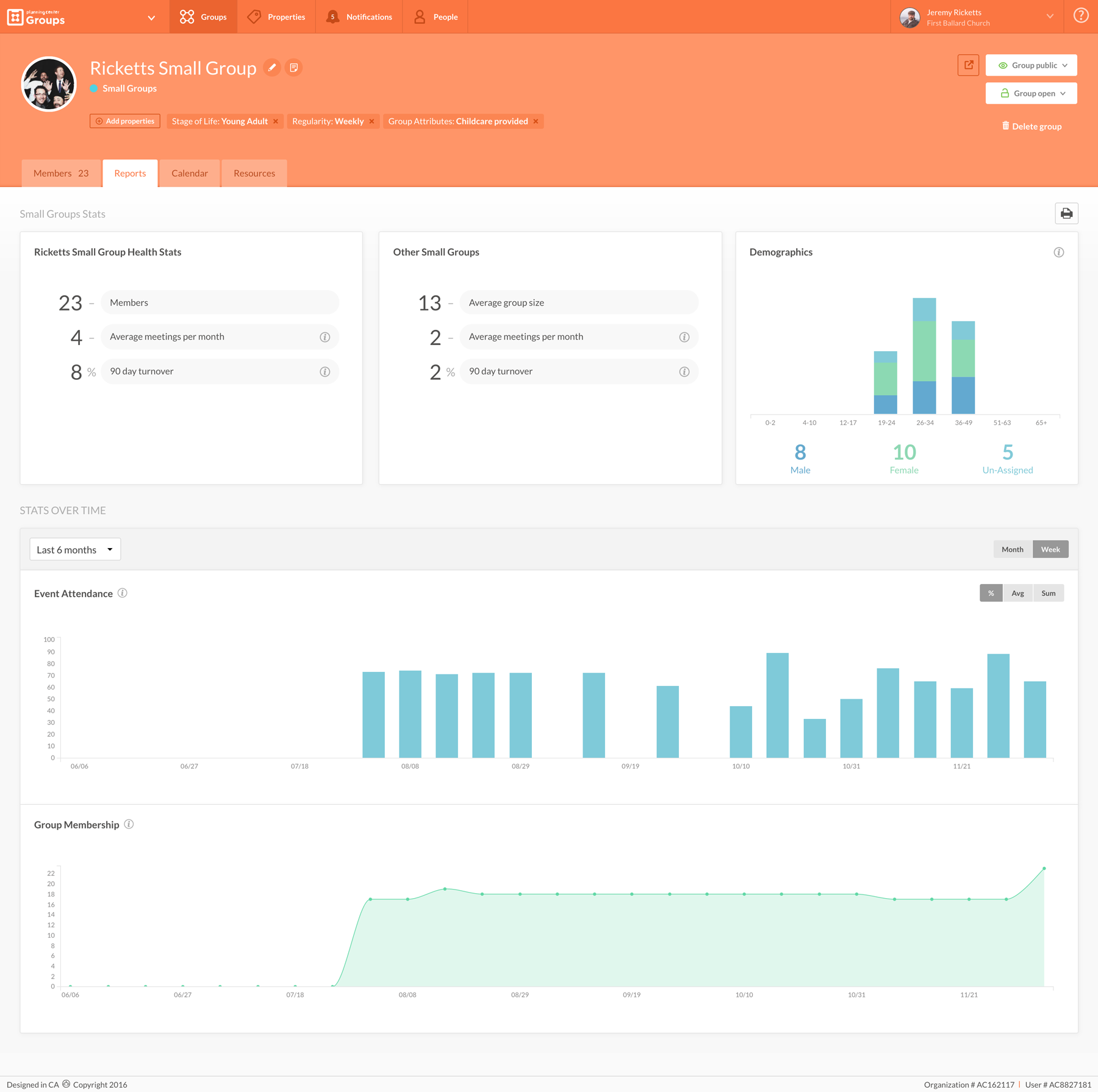 null The Reports tab in Planning Center Groups displaying colored bar graphs and line charts.