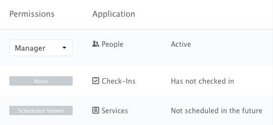 null Applications tab of Planning Center apps and permission levels.