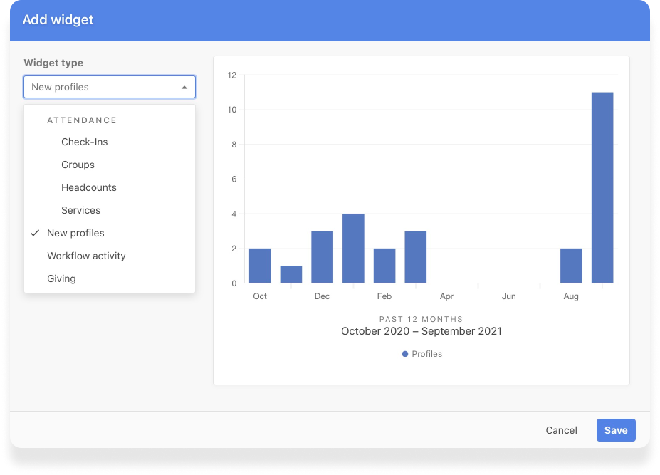 null Add widget modal with widget type drop-down.