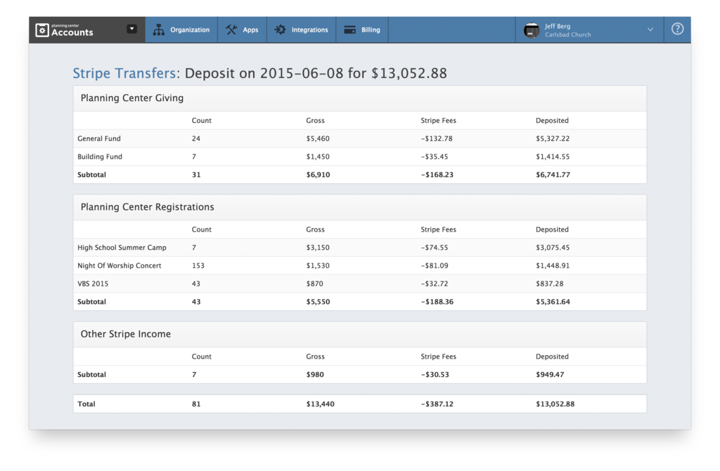 null Stripe Summaries Dashboard View