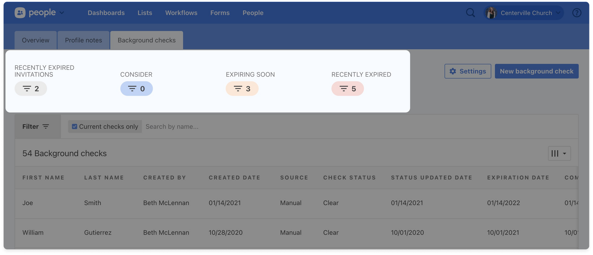 A dashboard indicating the amount of background check invitations sent or and expiring.