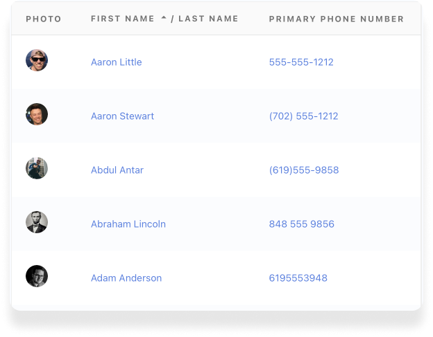 A list of church members sorted by picture, name and unformatted phone numbers.