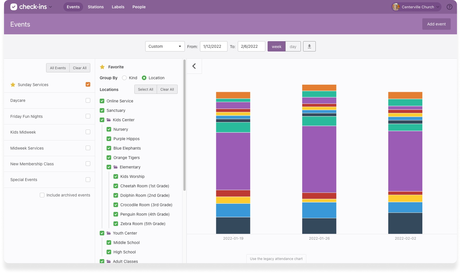 A Check-ins dashboard with a bar graph displaying attendance at different events on different dates.