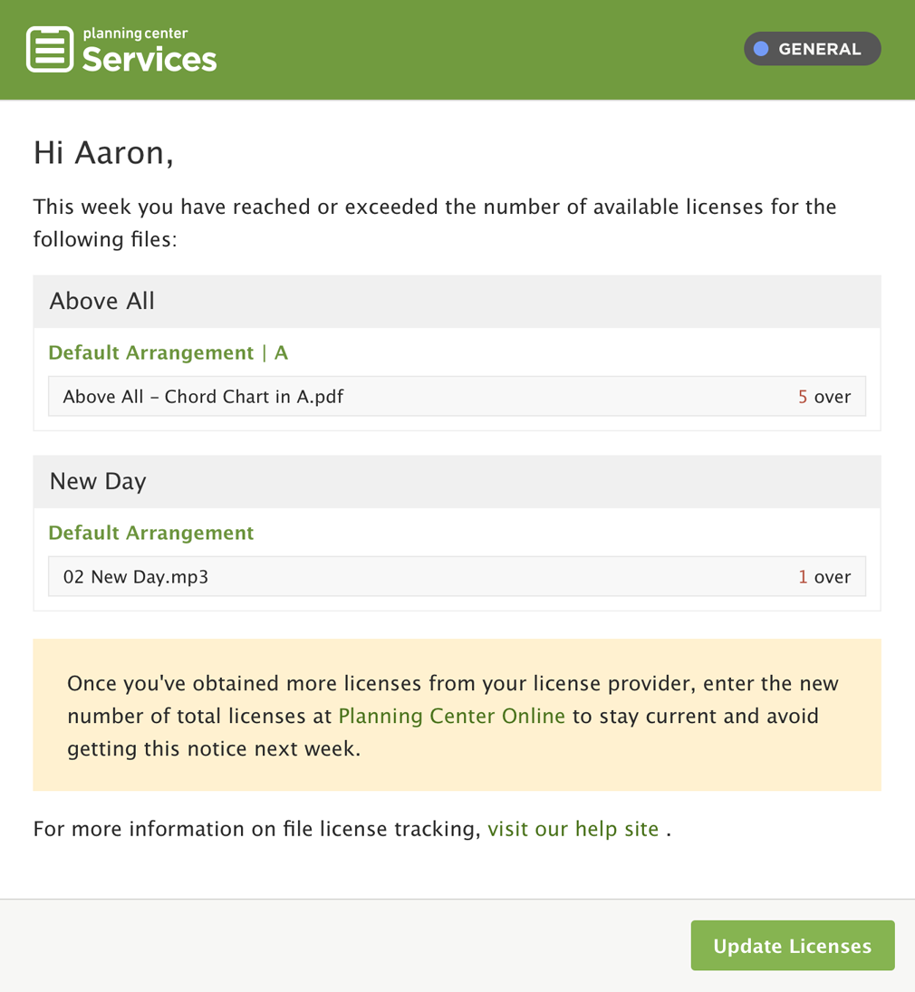 null File License Email
