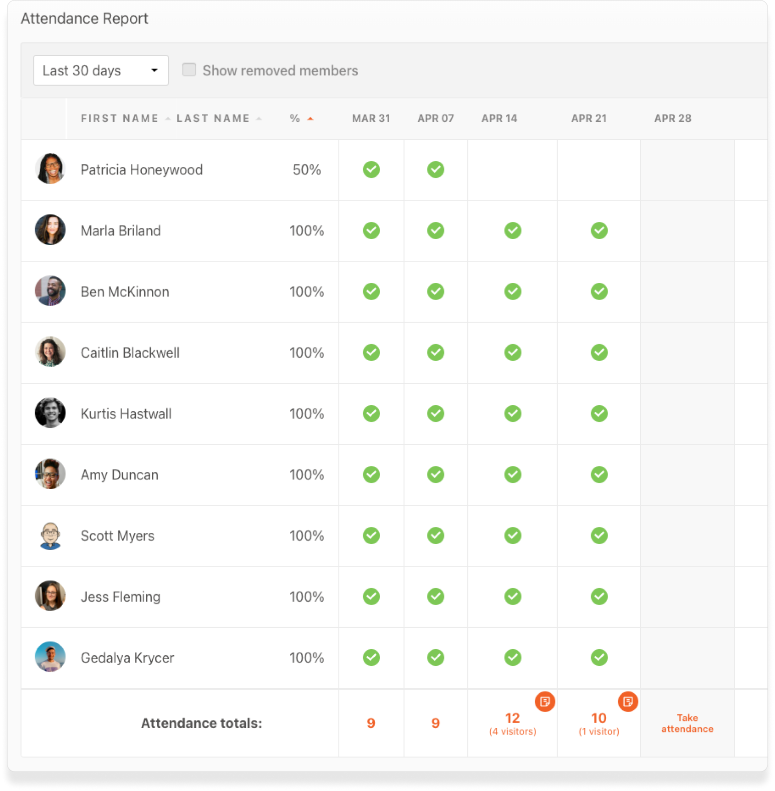 null An attendance report displaying profiles pictures, names, percentage of attendance, and green checkmarks on dates present.