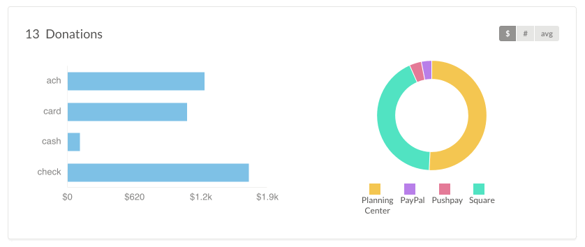 Payment Source Breakdown