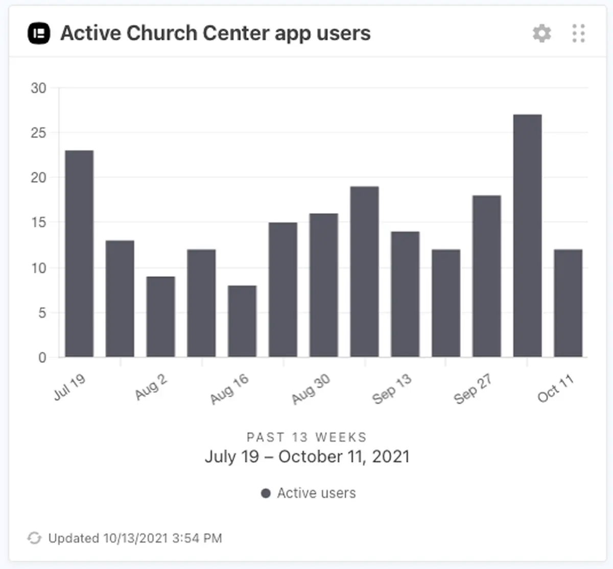 Metrics_-_People.png