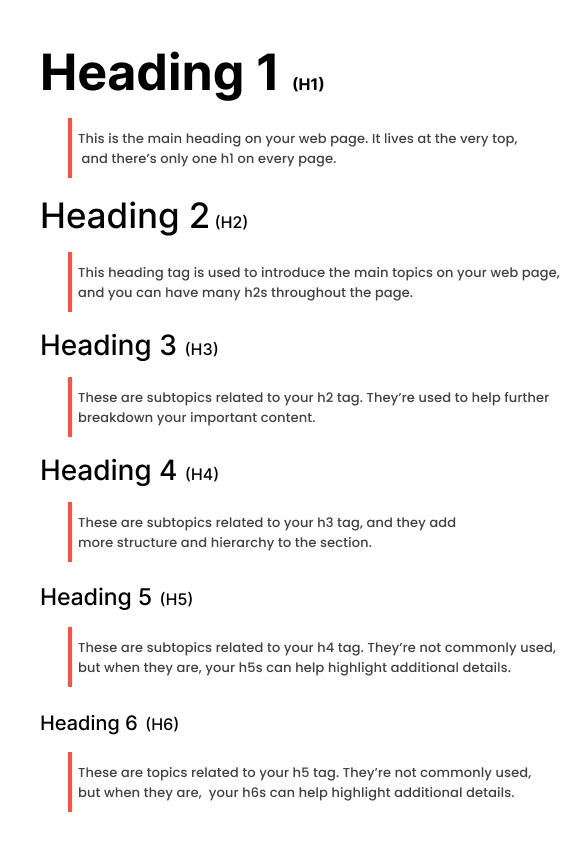 Heading levels listed in a hierarchy from Heading 1 down to heading 6