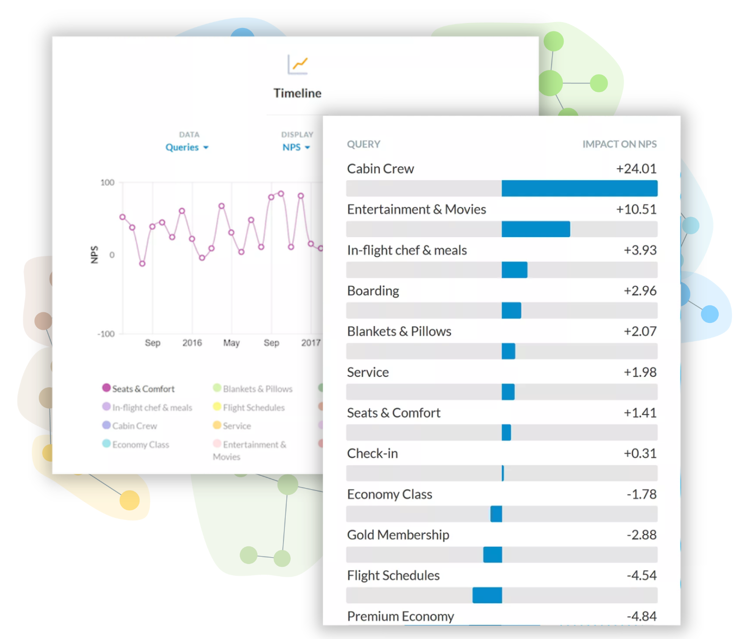 Leveraging A Customer Experience Platform To Improve The Customer 